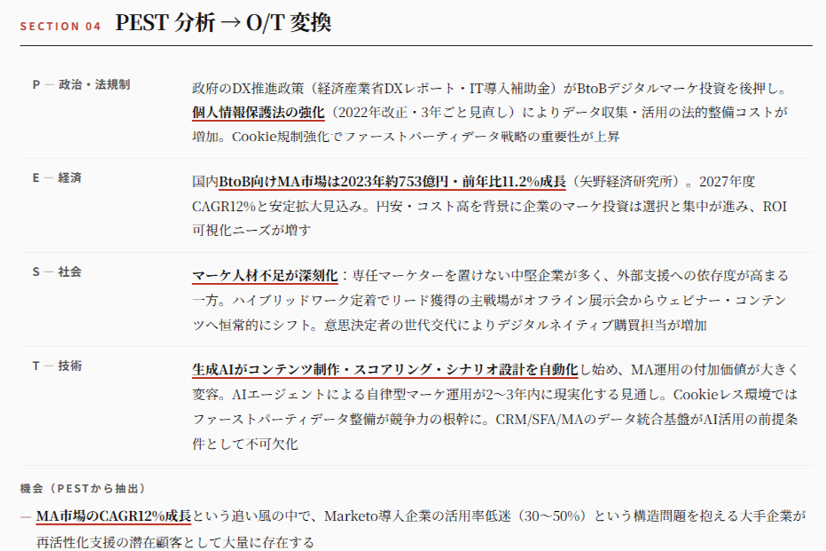 生成される Go-To-Market 戦略仮説レポートのサンプル 1/8