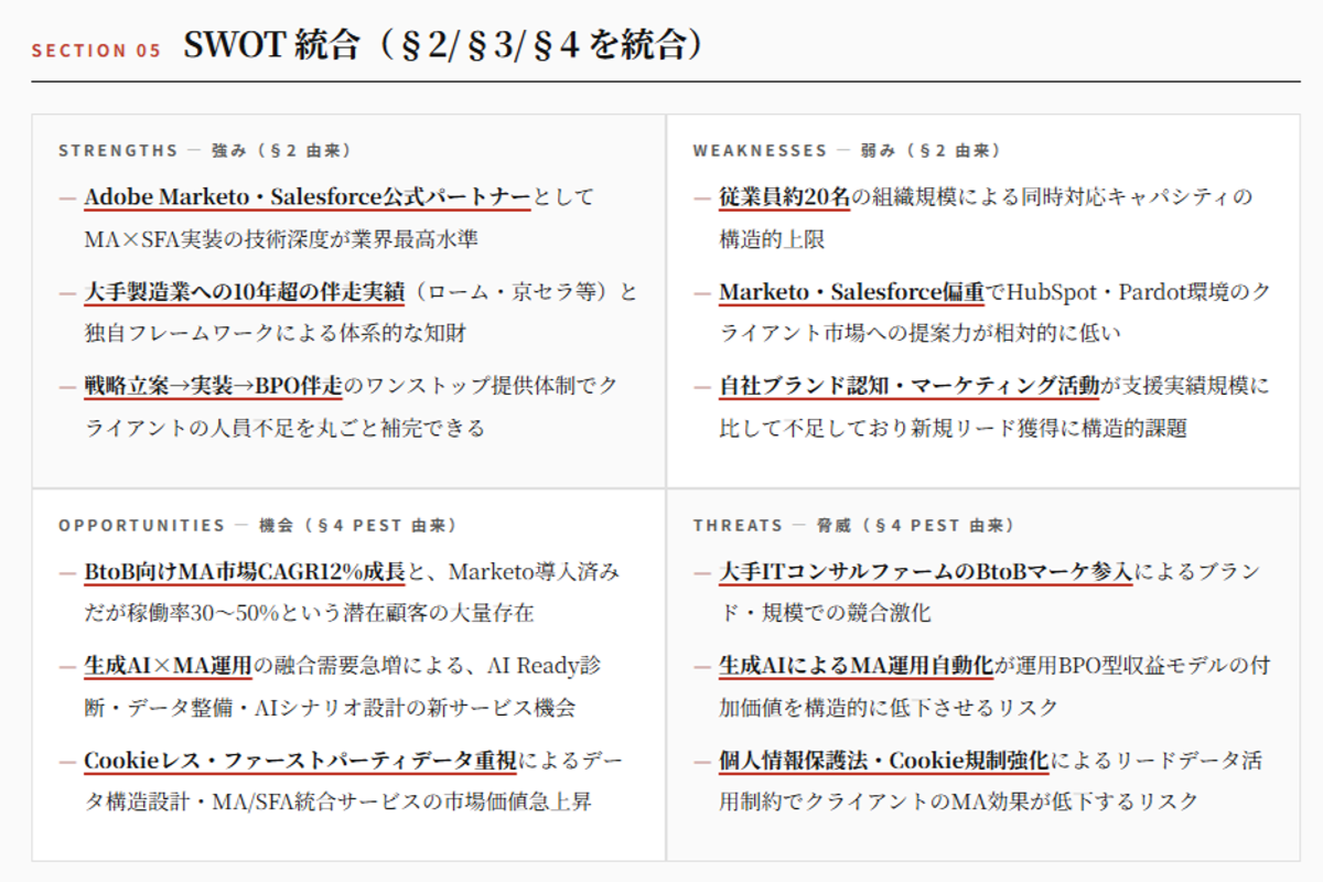 生成される Go-To-Market 戦略仮説レポートのサンプル 2/8