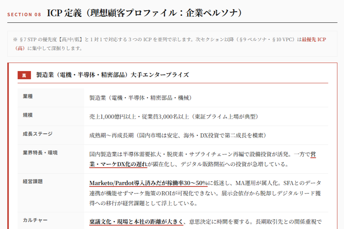 生成される Go-To-Market 戦略仮説レポートのサンプル 4/8
