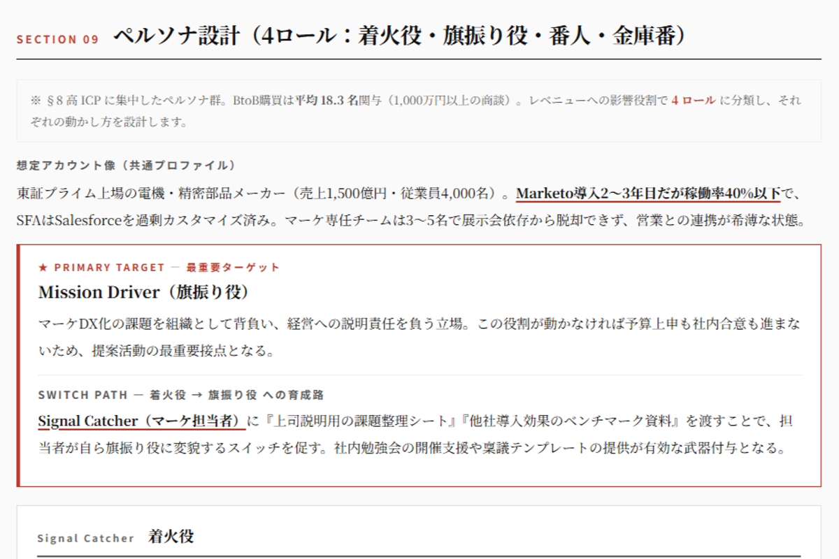 生成される Go-To-Market 戦略仮説レポートのサンプル 5/8