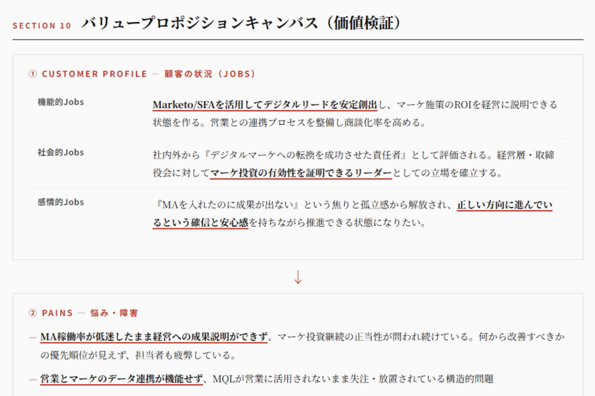 生成される Go-To-Market 戦略仮説レポートのサンプル 6/8