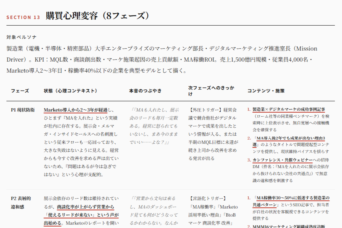 生成される Go-To-Market 戦略仮説レポートのサンプル 7/8